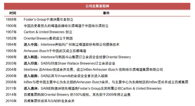 富途证券 & 华盛证券:0手续费10倍杠杆打新百威亚太