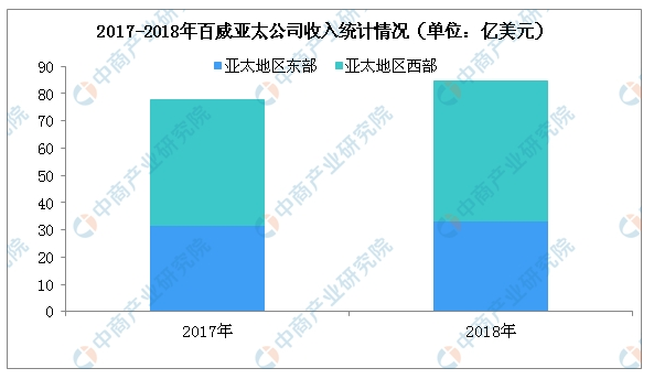 富途证券 & 华盛证券:0手续费10倍杠杆打新百威亚太