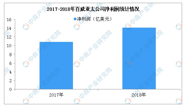 富途证券 & 华盛证券:0手续费10倍杠杆打新百威亚太