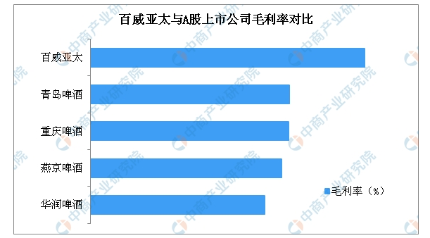 富途证券 & 华盛证券:0手续费10倍杠杆打新百威亚太