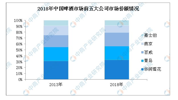 富途证券 & 华盛证券:0手续费10倍杠杆打新百威亚太
